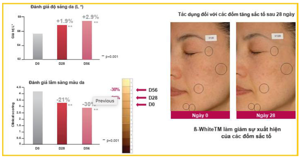 hiệu quả mờ nàm của B-White