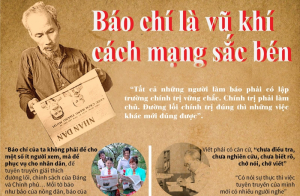 Lời dạy của Chủ tịch Hồ Chí Minh với người làm báo