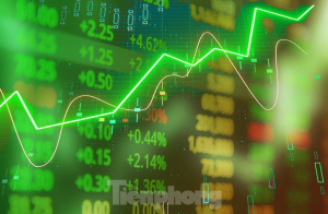 VN-Index duy trì sắc xanh và tiếp tục tăng thêm 3 điểm