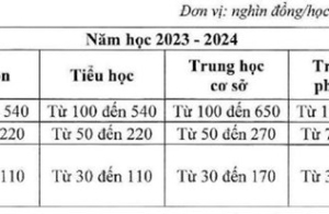 Bộ Giáo dục và Đào tạo đề nghị lùi lộ trình tăng học phí