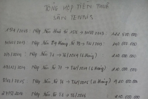 Cần làm rõ số tiền thu lợi bất chính hàng tỷ đồng Công ty Dược Trung ương Mediplantex mang đi đâu?