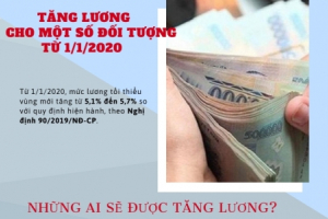 Tăng lương từ 1/1/2020 cho một số đối tượng