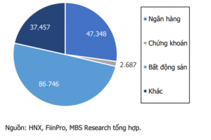 Nóng cuộc đua phát hành trái phiếu doanh nghiệp
