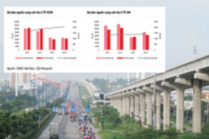 Xu hướng chuyển dịch thị trường bất động sản 2021