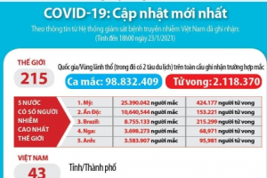 Không thể lơ là, chủ quan