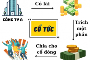 Danh sách các doanh nghiệp chốt trả cổ tức cho cổ đông tuần từ 21 đến 25/2