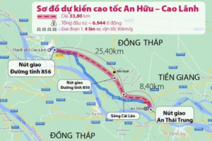 Đầu tư đường bộ cao tốc Cao Lãnh – An Hữu dự kiến khoảng 5.886 tỷ đồng