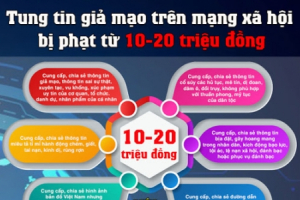 Chia sẻ thông tin giả mạo, sai sự thật trên mạng xã hội sẽ bị xử lý như thế nào?