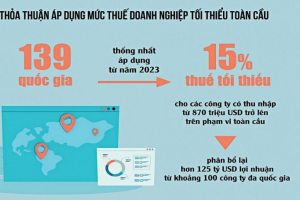 Thuế tối thiểu toàn cầu