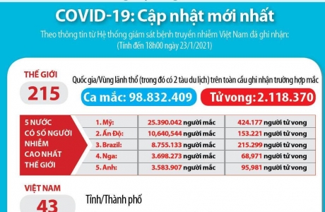 Không thể lơ là, chủ quan