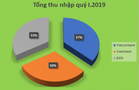 So lợi nhuận 3 