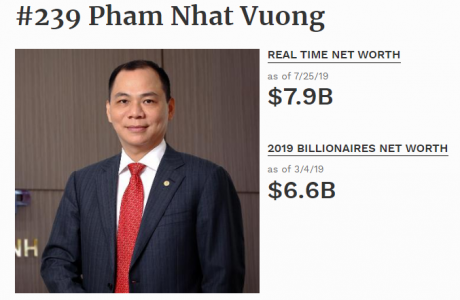 Nắm quyền tổ chức Giải đua F1, tài sản tỷ phú Phạm Nhật Vượng chạm 10 tỷ USD