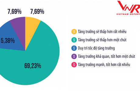 Tìm đầu ra tín dụng