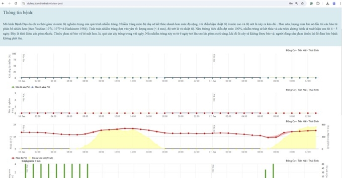 Thông tin về bệnh đạo ôn trên ứng dụng iMetos. Ảnh: PPD.