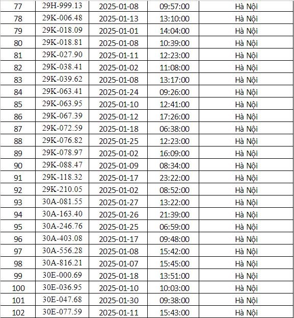 Hà Nội: các chủ xe dưới đây cần đến công an để xử lý phạt nguộị - Ảnh 4