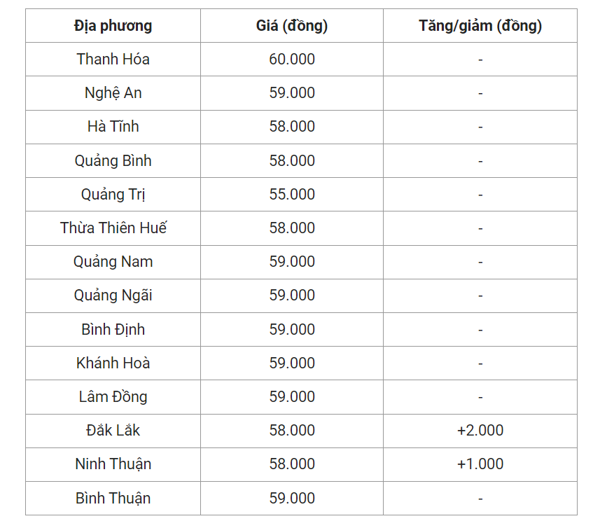 gia-heo-hoi-hom-nay-520230525054409