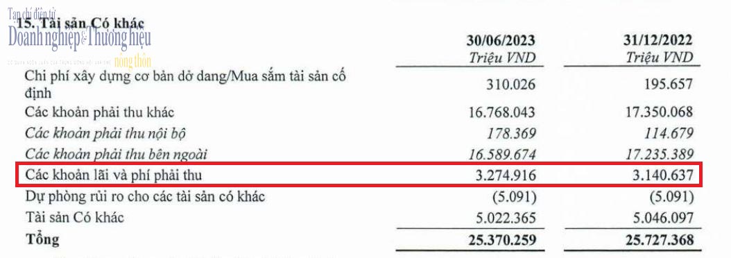 CÁC KHOẢN PHÍ, LÃI PHẢI THU