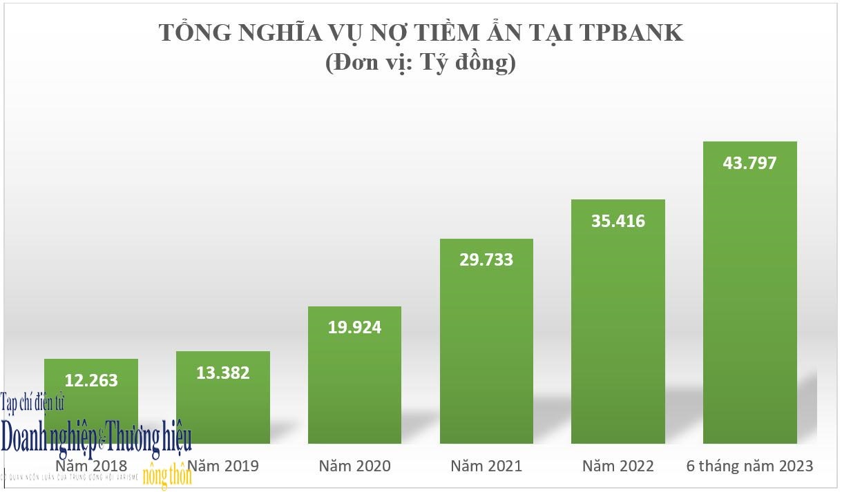 NO TIEM AN - TPBANK