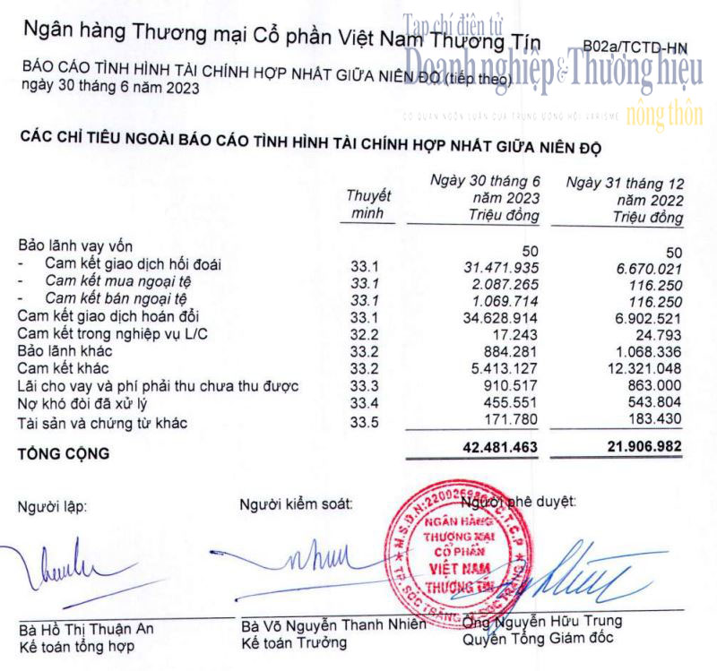 no tiem an tai vietbank