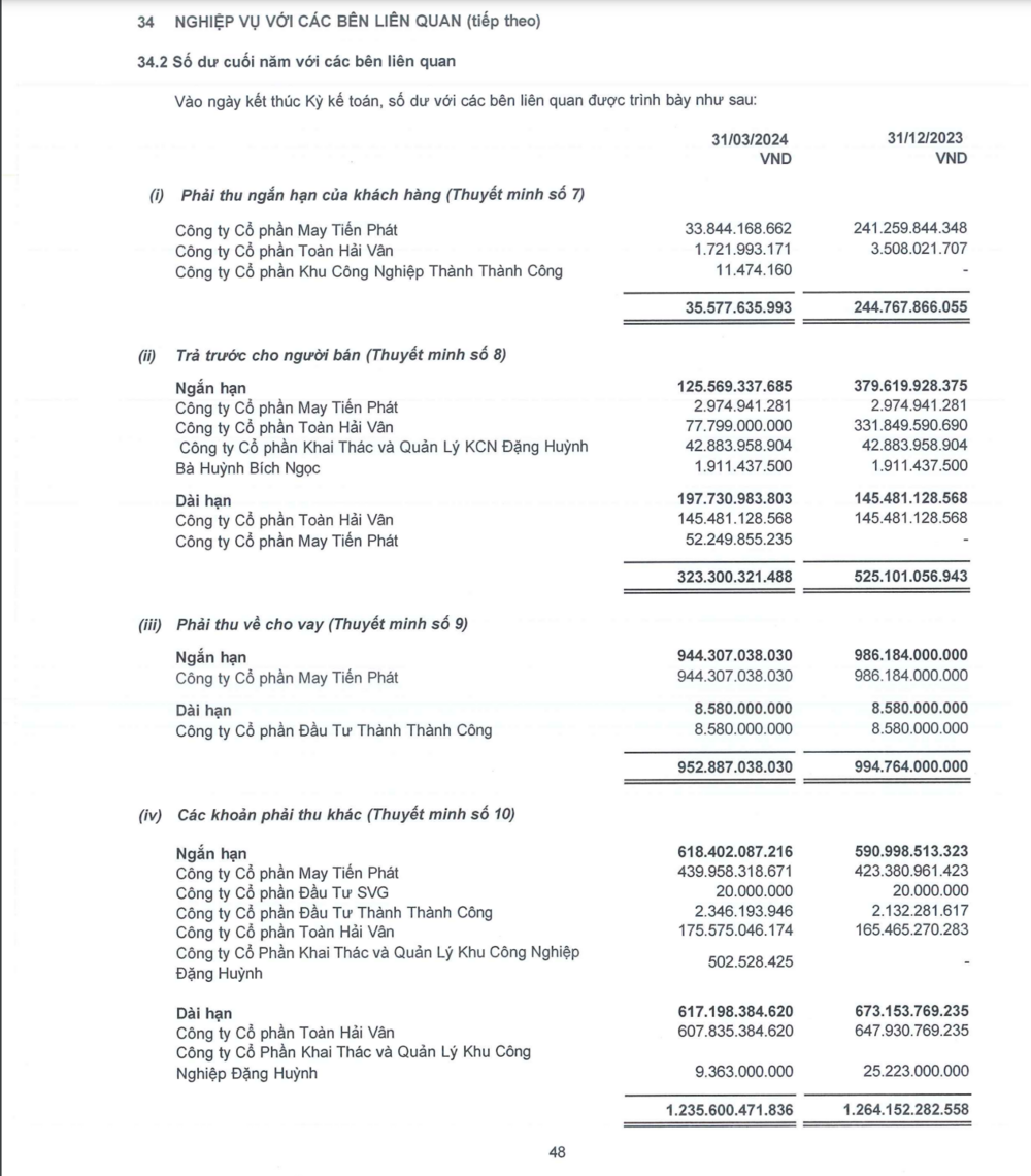 TTC Land liệu có thức giấc trong năm 2025? 3