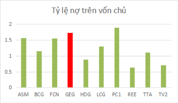 Nhiều dự án của GEG bị điều tra liệu có ảnh hưởng đến cổ đông ngoại JERA? 5