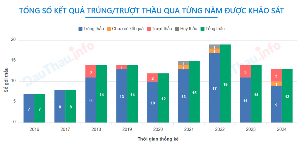 Bài 2: Công ty 209 của ông Phạm Ân Trường luôn “thắng” ở các gói thầu ngành giao thông? 2