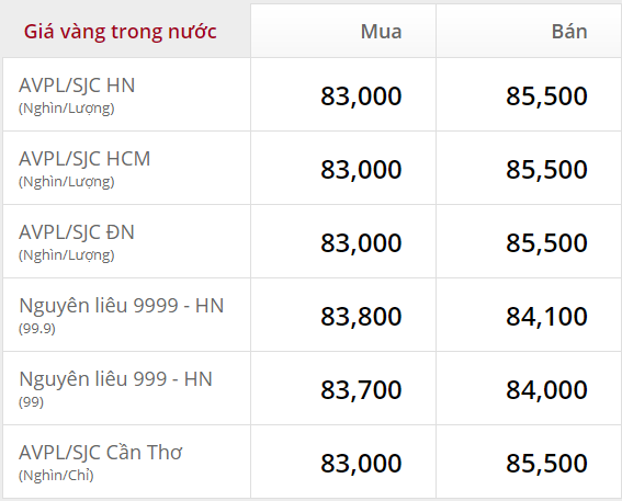 Ngày 28/11: Giá vàng bật tăng trở lại 2