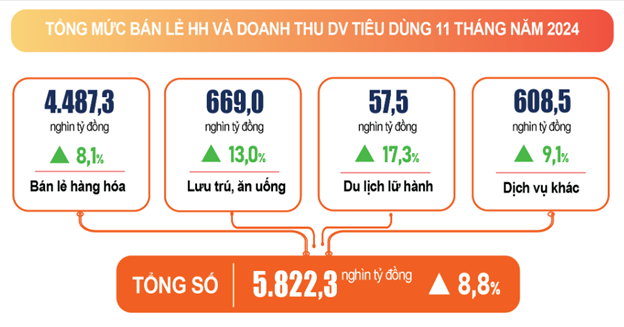 Masan 2024: hái “trái ngọt”, tăng tốc mở rộng quy mô mảng bán lẻ 2